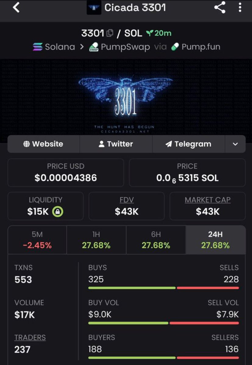 DrSolMeme's tweet photo. $3301 🔥 Started tiny, now a giant!
Called at $43K MC — now over $134K MC. That’s how we print. 🚀💥

My TG insiders are always early on these runs.
Be early or watch from the sidelines. ⚡

CA: 
Dur39Hv43Uw4HU9Zr4RUB7mH6kqmYdPpZfENup6Xpump

#bbvipks4 #memecoin https://t.co/ukL16KE6Li