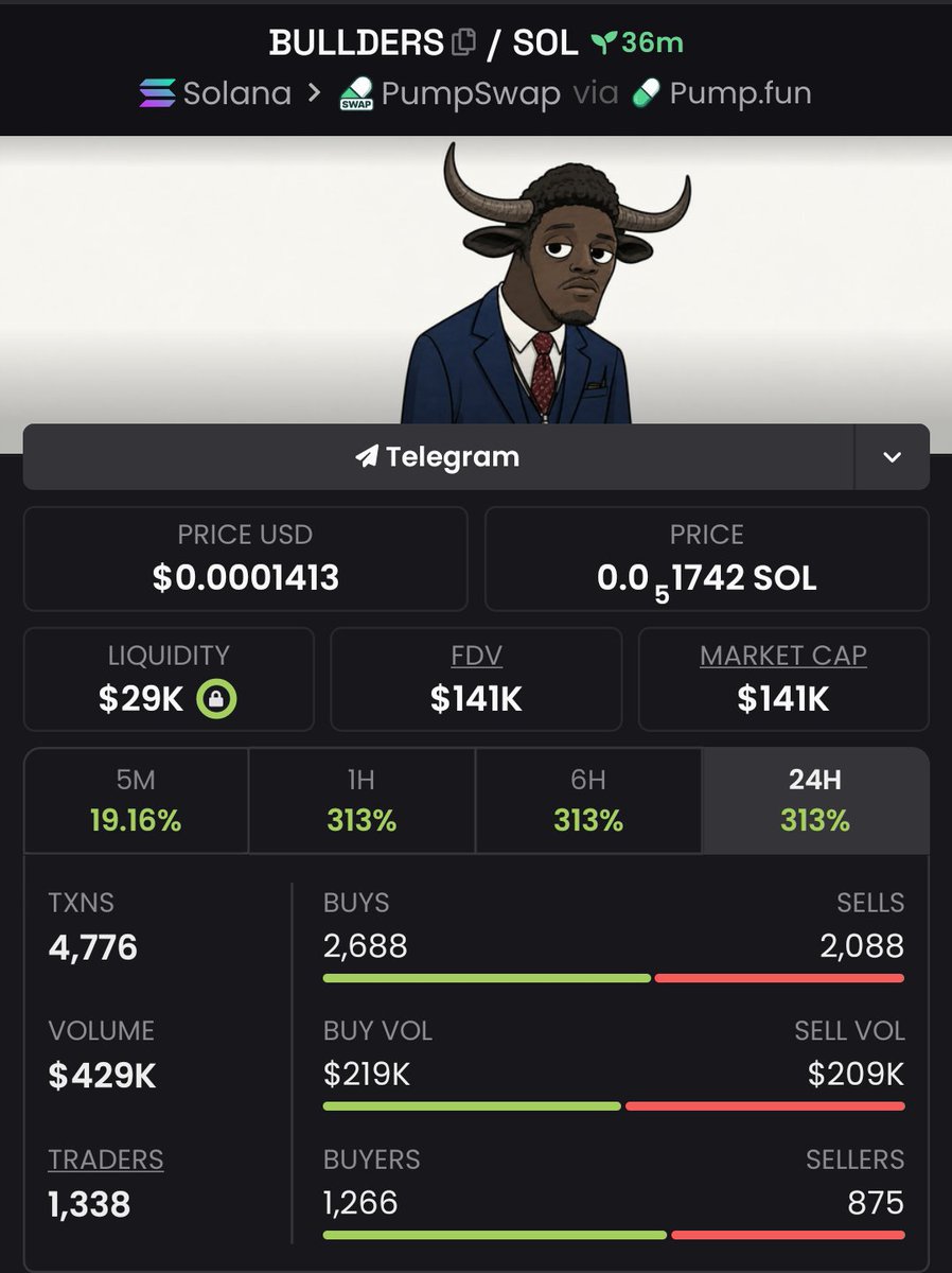 DrSolMeme's tweet photo. While everyone was chasing pumps, we were loading $BULLDERS at $10K MC
Now it's sitting at $141K MC.
The biggest gains come from being early, not being loud.
Next call drops soon.
DM me for the TG link.

Ca:
6kMcUKLubWNtXSH33aisVF3cQ2otD9Fz7L8E7U2ipump

#bbvipks4 #memecoin https://t.co/88eIqQBvfr