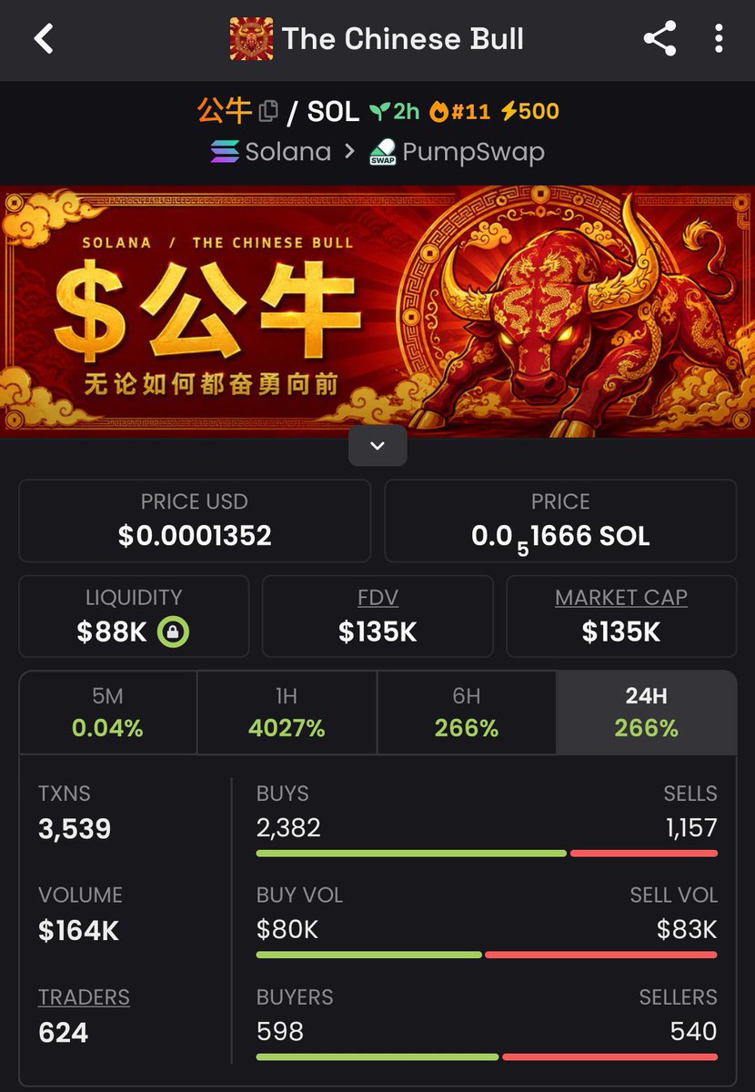 DrSolMeme's tweet photo. $公牛 was first shared in my VIP TG group at $33K and has since reached $135K.
Join my Telegram to stay updated on future opportunities.

Ca:
H1ohgrouxAGCMwWya1j7Ewur5M2pGkQtZ791icbtpump

#bbvipks4 #memecoin https://t.co/vhRXRU9KGS