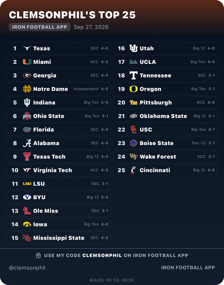 ClemsonPhil's tweet photo. Week 5 CPPR Top 25 https://t.co/Y4Zo3bDIrp
