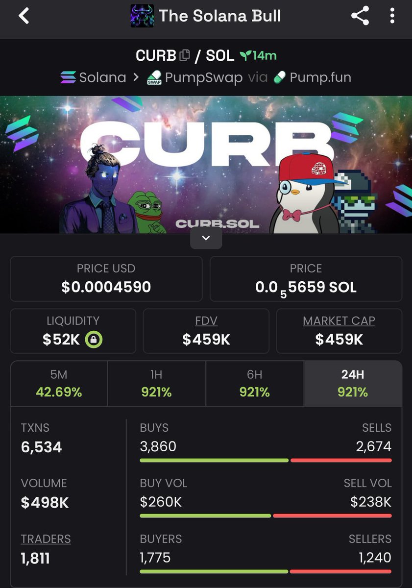 DrSolMeme's tweet photo. $CURB turned $14K into $459K mcap 📈
Early plays are where the real gains happen.

Follow for the next opportunity before the crowd arrives.

Ca:
6UGNg119LV6YjSCQ5K6Z6jsLLLetpMJ1vPdhiU8qpump

#bbvipks4 #memecoin https://t.co/mhWusU7ckI