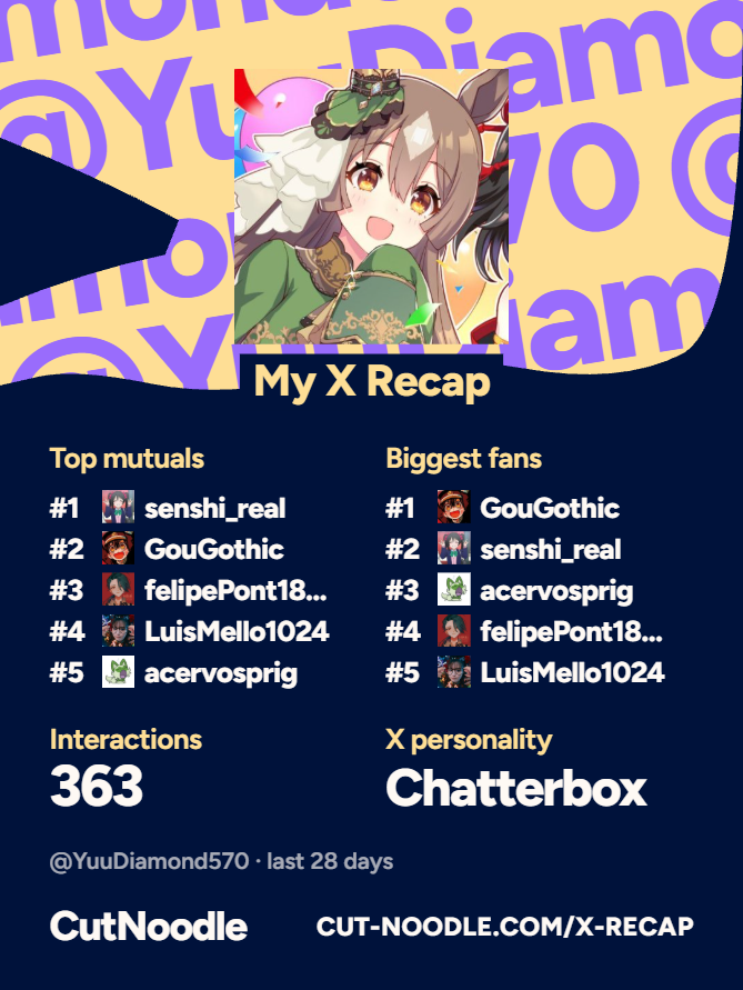 YuuDiamond570's tweet photo. Dos últimos 28 dias https://t.co/de7gnHXCPu