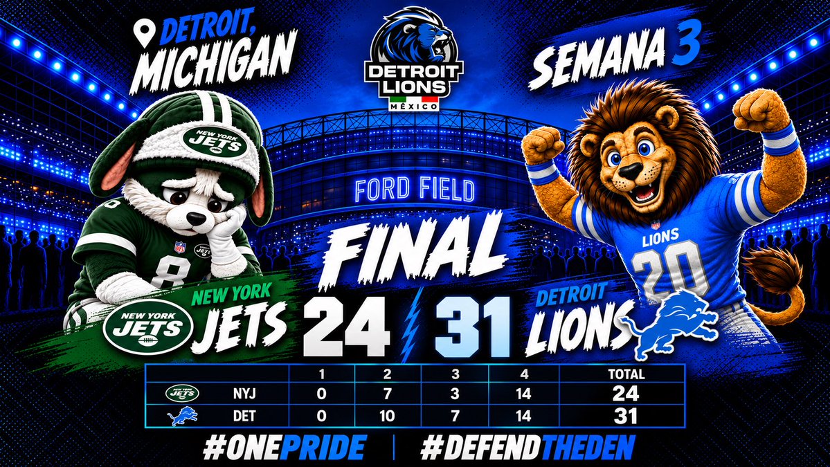DetroitLionsMex's tweet photo. Nos llevamos al victoria en casa! La defensiva necesita mejorar pero hicieron la jugada grande al final.
Nos ponemos 2-1 para preparar el siguiente juego en Sunday night football.
#DefendTheDen #OnePride #detroitlions #detroit #NFLMexico #NFL #motorcity https://t.co/1a1WV4cpyV