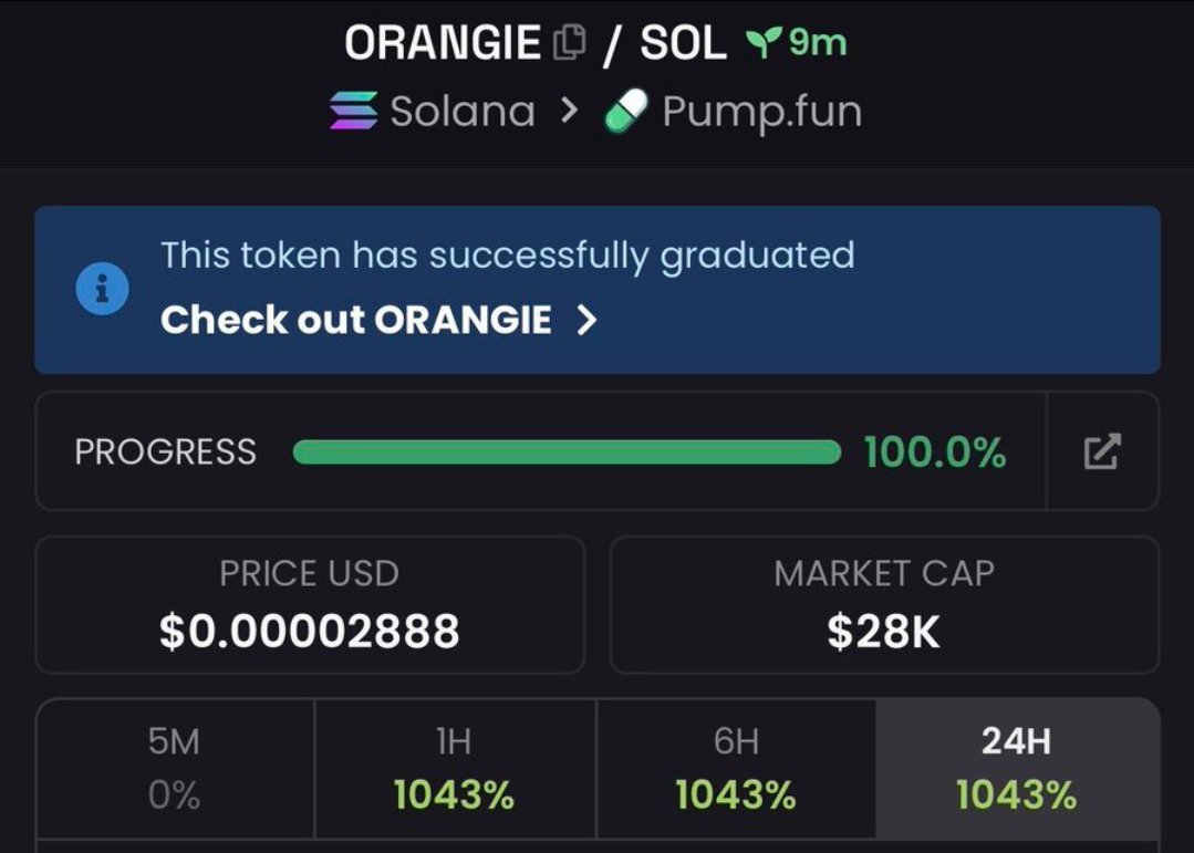 DrSolMeme's tweet photo. $ORANGIE kicked off quietly at $28K MC
Spotted early, then shot up to $252K MC
Moves like this are how real alpha is made
Next microcap is already warming up — stay tuned.

Hit Follow to join my private TG 🔥

CA: 
8jsoz8LvPtVc6faH13TxYsFU5rEVLdSev7Z2h4bupump

#bbvipks4 #memecoin https://t.co/RF4wLjkgQX