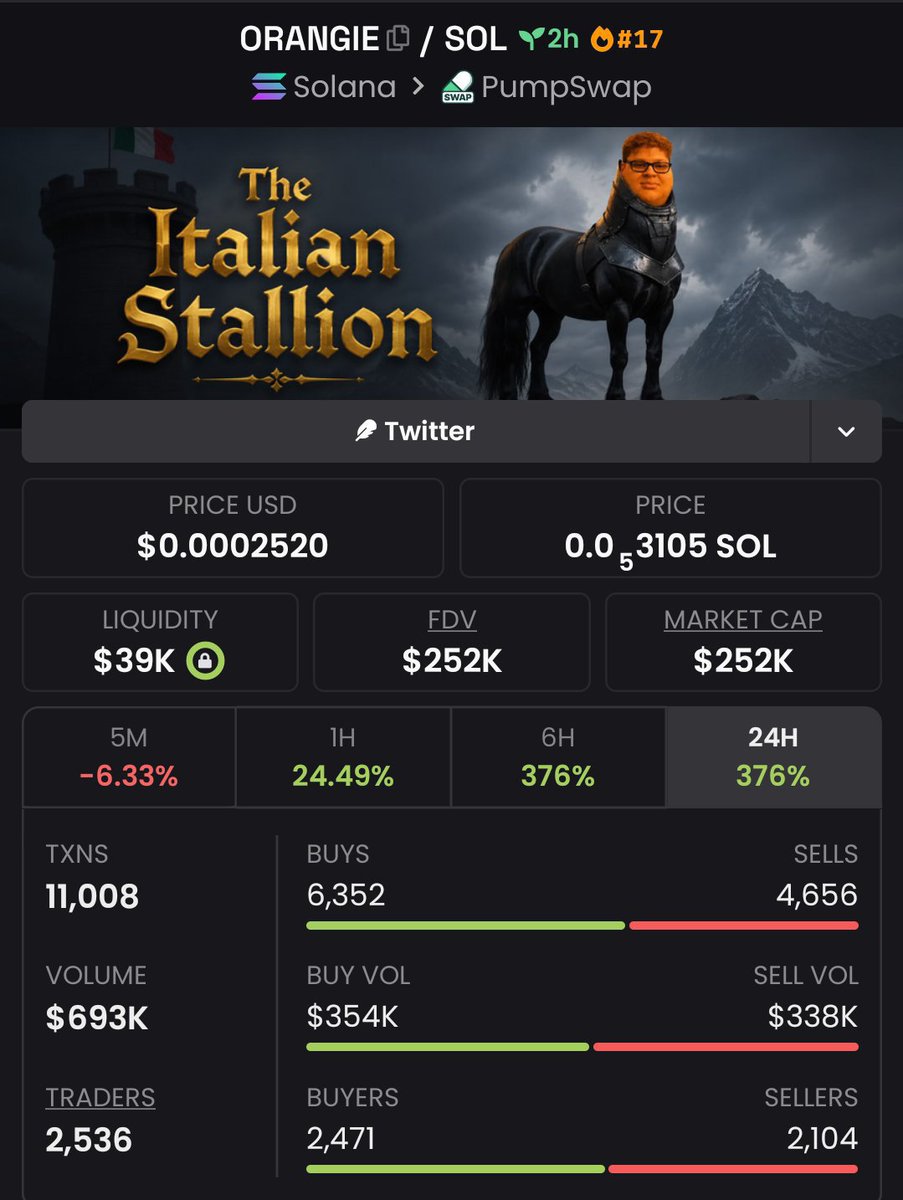 DrSolMeme's tweet photo. $ORANGIE kicked off quietly at $28K MC
Spotted early, then shot up to $252K MC
Moves like this are how real alpha is made
Next microcap is already warming up — stay tuned.

Hit Follow to join my private TG 🔥

CA: 
8jsoz8LvPtVc6faH13TxYsFU5rEVLdSev7Z2h4bupump

#bbvipks4 #memecoin https://t.co/RF4wLjkgQX