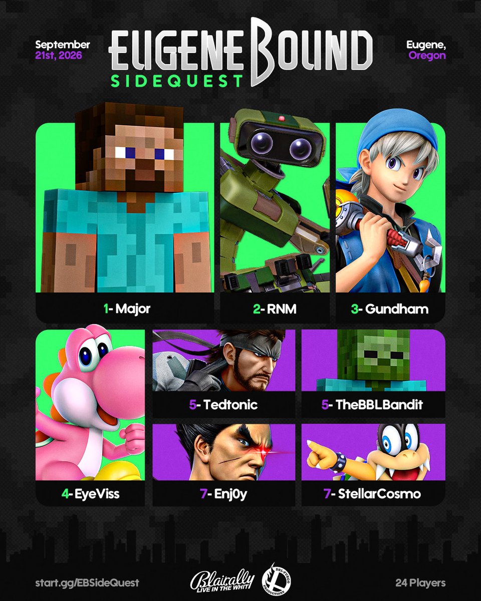 EugeneBoundSSB's tweet photo. EugeneBound SideQuest Top 8!
1. Major 👑
2. RNM
3. Gundham
4. EyeViss
5. Tedtonic/ The BBLBandit
7. Enj0y/ StellarCosmo

We had an excellent event and we hope to see you at our next event soon! https://t.co/Ma50ex2wc7