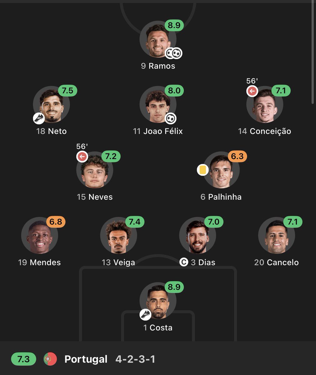 unitedtadz's tweet photo. Unfortunately Ronaldo should not be starting any Portugal matches… 

Bruno Fernandes and Ronaldo out of this lineup and Portugal becomes Prime Brazil 😂 https://t.co/TsODhdDH3d