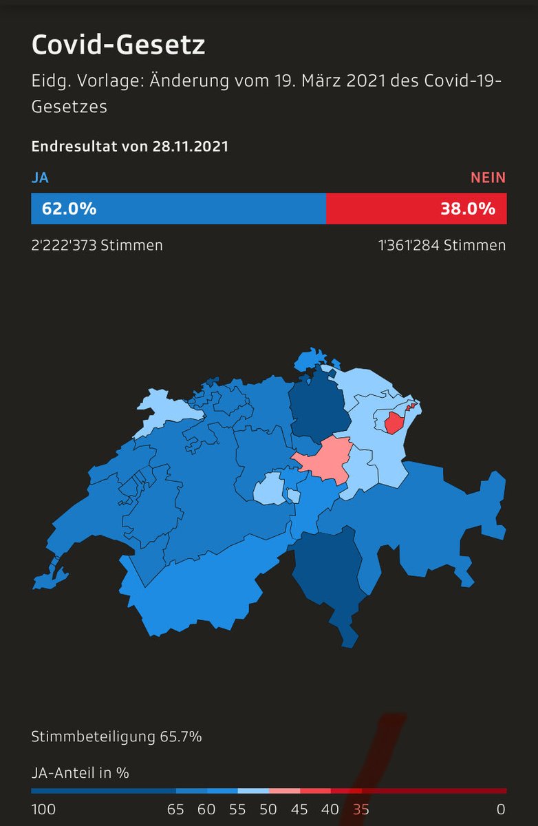 ChantalStadelm1's tweet photo. Sehr Mysteriös war es auch die
3x Ablehnung des #Covidgesetzes
Was kommt als nächstes Mysteriöses
Die #Ungeimpften haben immer noch keinen Impfenschadem oder was ?!
Oder die Kriegsmaterialgesetz aufweichung ?!
Neue #Impfpflicht ?!
@RealWsiegrist
@mass_voll https://t.co/ugnTHCjr6g