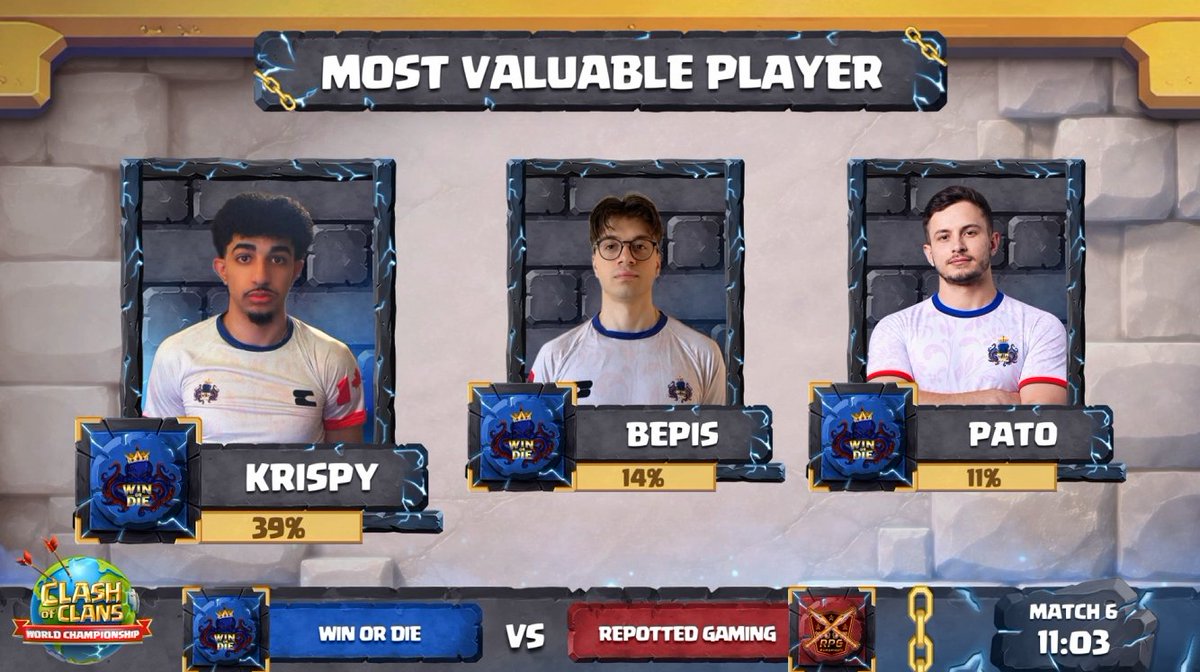 CoCEsports's tweet photo. MVP: @KrispyCoC https://t.co/Pp7yYnXNur