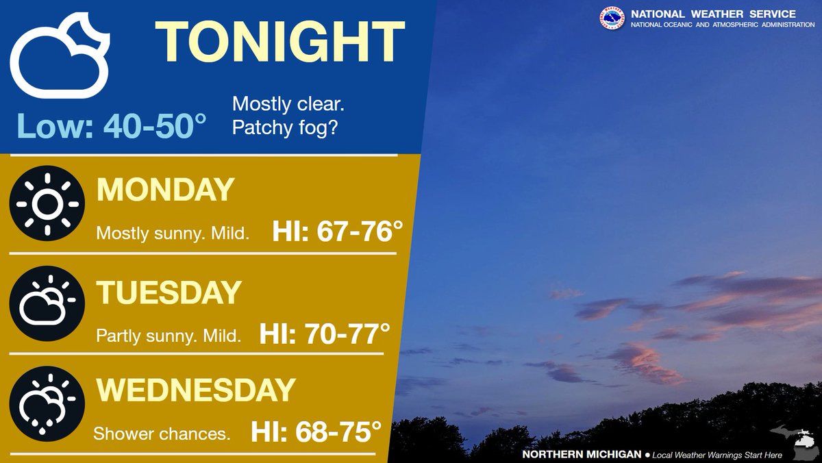 NWSGaylord's tweet photo. Mild and dry weather continues into the start of the week, with the next chance of rain holding off till Tuesday night or Wednesday. Patchy fog is possible tonight, but not as likely, as there should be a few more high clouds around tonight than the last couple nights. #miwx https://t.co/f4dATJOBxr