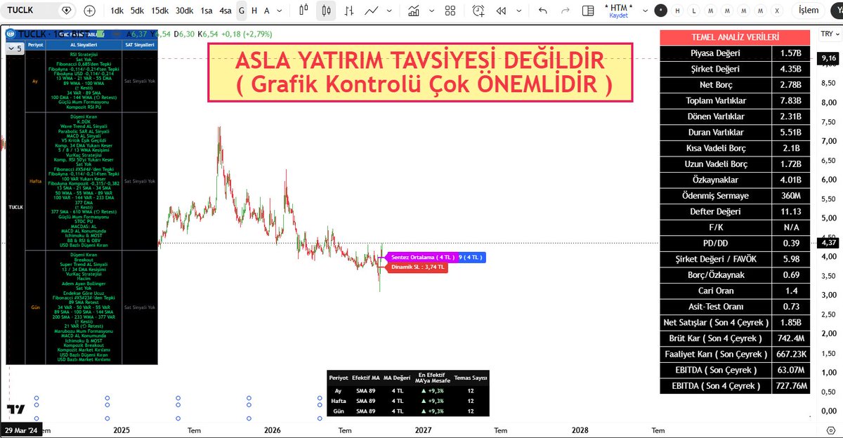 multicator's tweet photo. Gece gece sadece DİKKATİMİ ÇEKTİ #tuclk

#tarama #htmmulticator #hissetaramamodulu