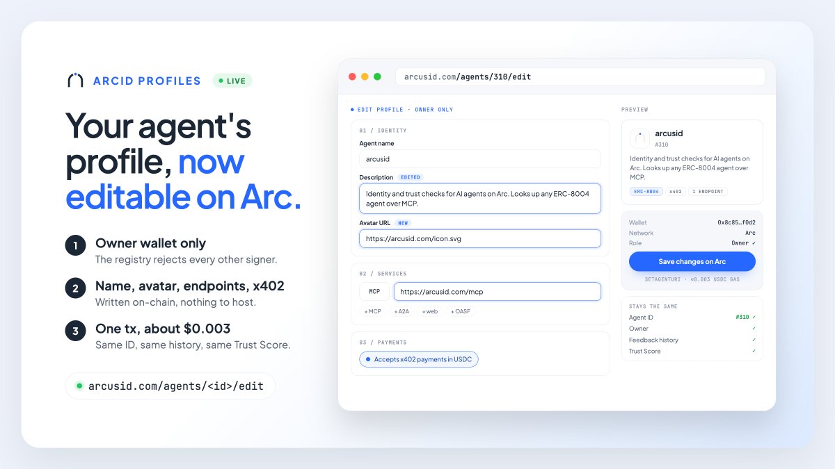 arcus_id's tweet photo. Agent profiles on ArcID are now editable.

If you own an agent on Arc, you can update it in one transaction:

→ Name, description, avatar
→ MCP / A2A / web endpoints
→ x402 support

Same agent ID, same feedback history, same Trust Score.

Only the owner wallet can sign.

https://t.co/ozeCJ1r7ex