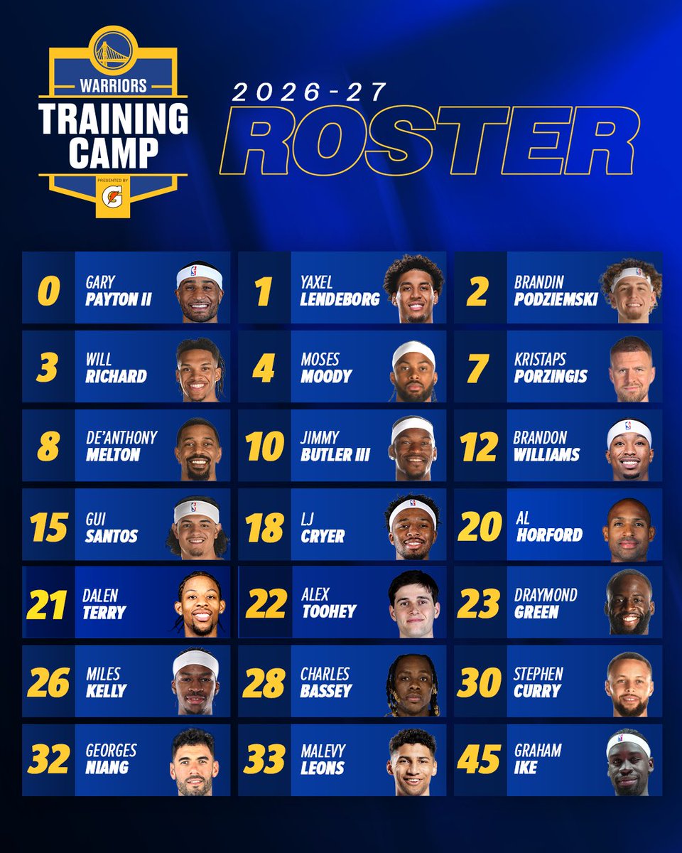 warriors's tweet photo. Our Training Camp roster is set ✔️

@Gatorade || Training Camp https://t.co/38rVgH708t