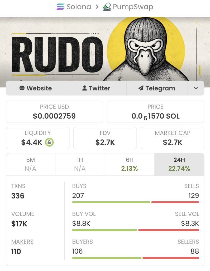 DrSolMeme's tweet photo. $RUDO just From $2.7K → $374k MCAP 🔥

I drop my highest-conviction Solana memecoin plays early in my private alpha TG — before they go parabolic.

DM now to lock in the next run

CA:
HSN7xvJ6dhmKU8XaWuJVDbPxHqKtLkc6fMUip5a5pump

#bbvipks4 #memecoin https://t.co/sGfBHVO9bU