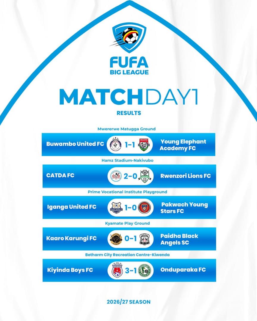 Sports256Media's tweet photo. #FUFABigLeague
Match-Day 1 Results
#FUFABigLeague #FUFA
#Sports256MediaUpdates https://t.co/27Isr3V6zN