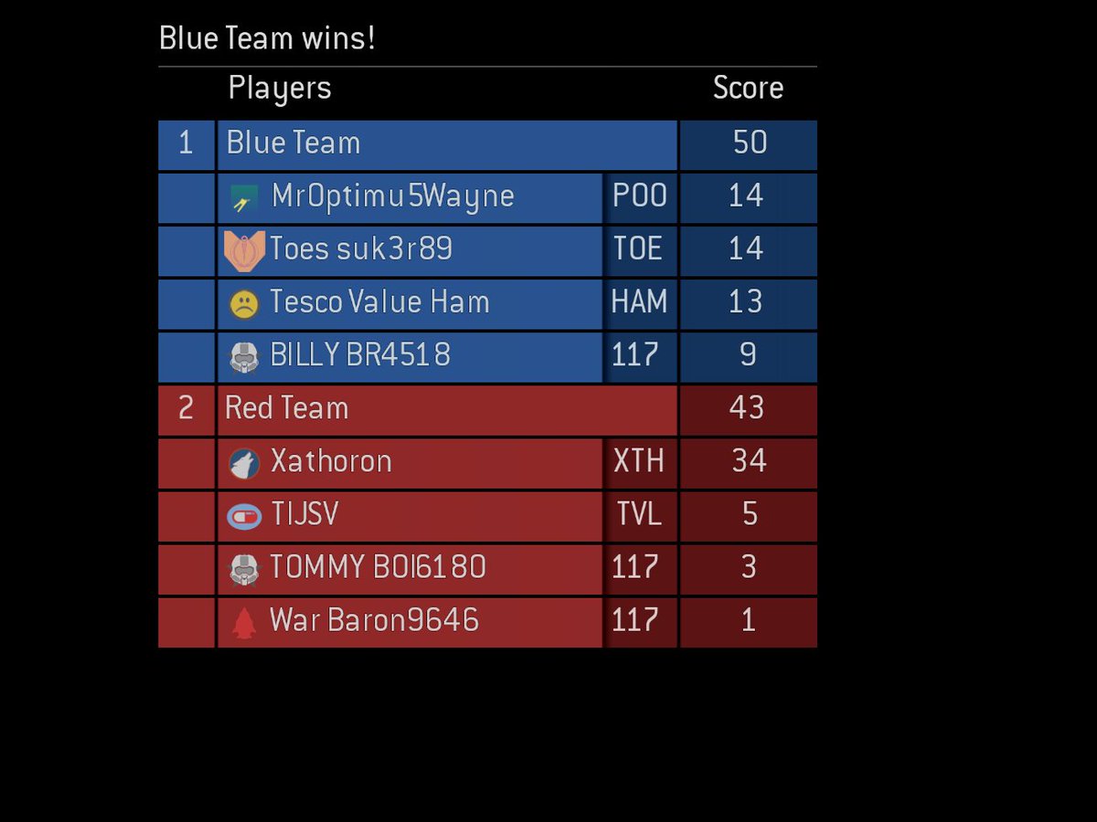 DidLBIIICatch's tweet photo. @Born2beSlicker @lastchalice You dont deal with this everygame because your hidden mmr isnt high enough. Quiet boy. https://t.co/a5ay7vYsot