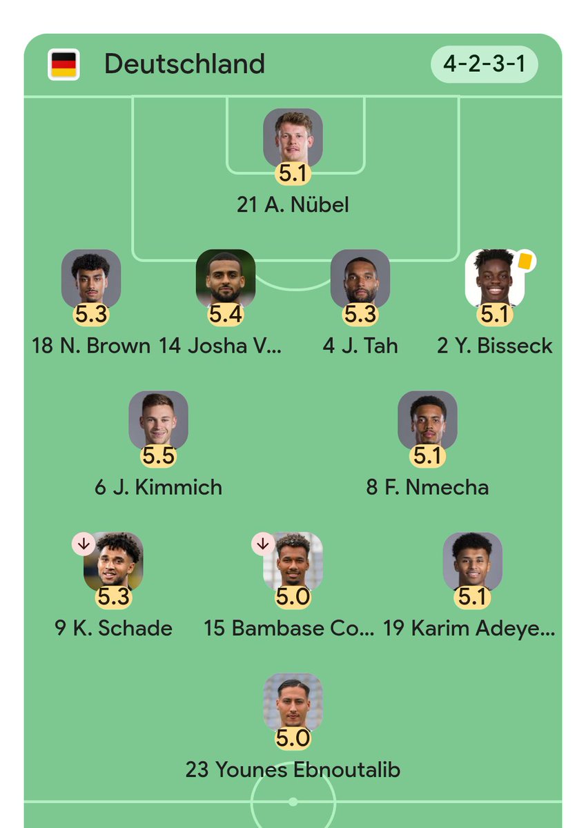 Bela1Katze's tweet photo. Ist das die Deutsche Nationalmannschaft????? https://t.co/RJKd1wXVhf