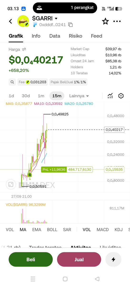 WunCraz's tweet photo. My $GARRI is remove from sell button

Buy and keep hold.

@degenBRO__ i trust it.
The utility it self is community https://t.co/iZzDNLzj37