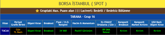 multicator's tweet photo. Gece gece sadece DİKKATİMİ ÇEKTİ #tuclk

#tarama #htmmulticator #hissetaramamodulu