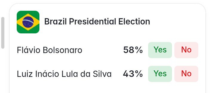 reacaoficial's tweet photo. TÁ AQUI O MOTIVO DO DESESPERO.

FLÁVIO VOLTA A ABRIR 15 PONTOS NO POLYMARKET https://t.co/Ypy1KxQBgi