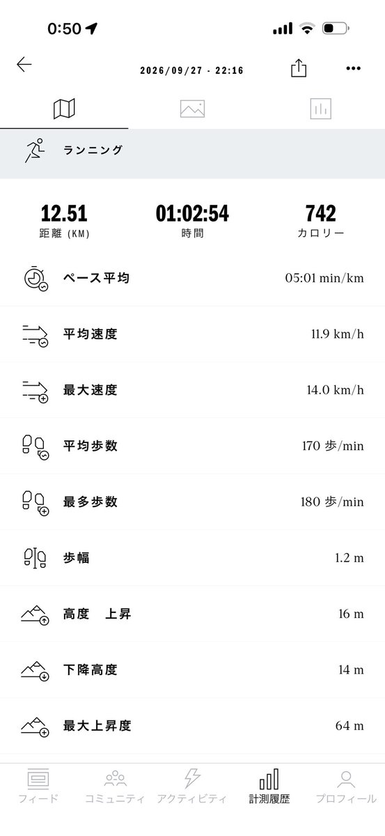 UandoU1's tweet photo. 初めて12km60分未満で走れたので次は15km75分未満を目指します💨 https://t.co/bhehj1evLs