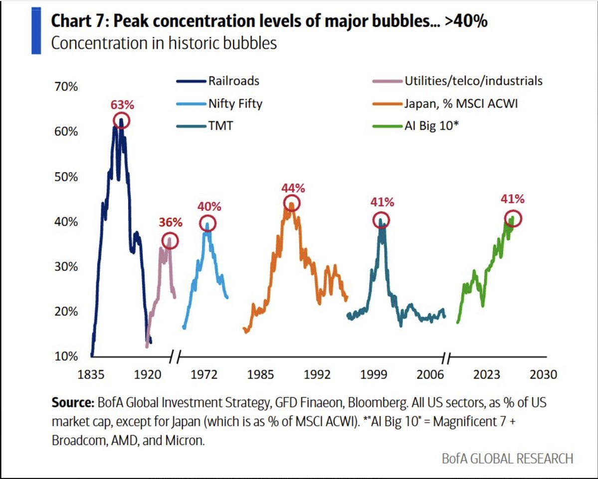 TheQuantTrends's tweet photo. @unusual_whales Another Data Point to be more cautious. They may or many not happen immediately but we should always be mindful of historical patterns. https://t.co/9CfnNRO3q5