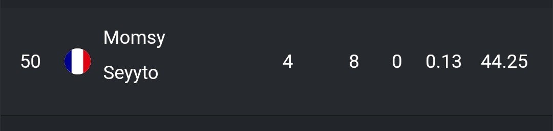 lsdraxy's tweet photo. @ECLIPS_VC My boys will never understand that Koyota is three times their level offspawn. He humiliated Veno, Vico, and Flickzy, who are the last global champions, and they thought they'd killed him! 😂😂😂😂🥖🥖🇫🇷🇫🇷🇫🇷🇫🇷🇫🇷🇫🇷🇫🇷🇫🇷🇫🇷 https://t.co/ALNyiL9N7N