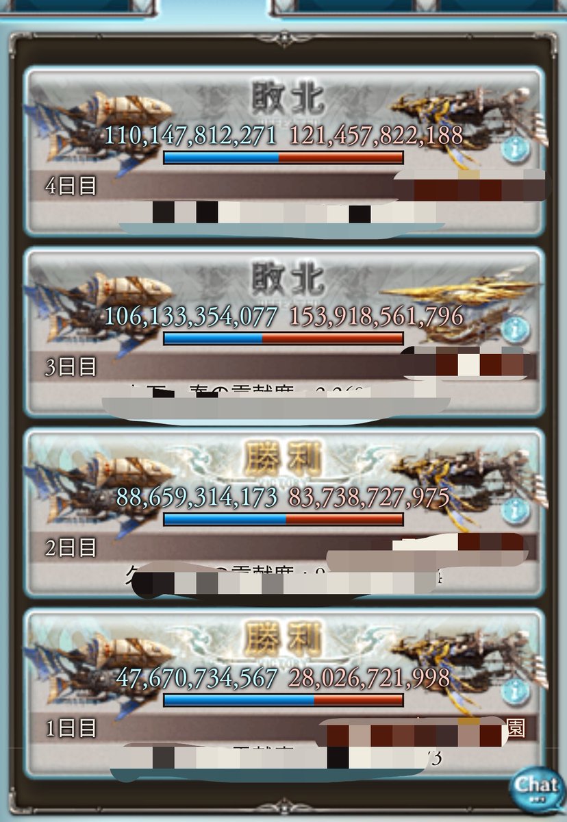 Apache0825's tweet photo. 古戦場お疲れ様でした！！

英雄2人おめでとう御座います！！
団順位も上がった中でしたが団員みんなの接戦協力もあり2勝する事ができました！！
次は4連勝する為にもこまめな団方針の指示を頑張ります！！

改めて古戦場お疲れ様でした！！ https://t.co/vxUnXBLC5s