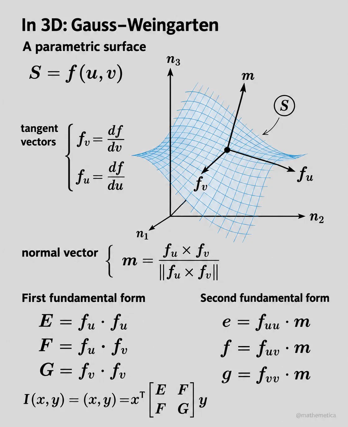 Mathematica (@mathemetica) / X