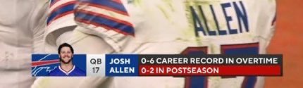 HurtsTop3's tweet photo. @mc1243657 Mahomes won a SB with Skyy Moore, Kadarious Toney, and Juju. 

Allen just ain’t that guy bud. Assuming he would win is just a bad take. https://t.co/0mnZEHjvap