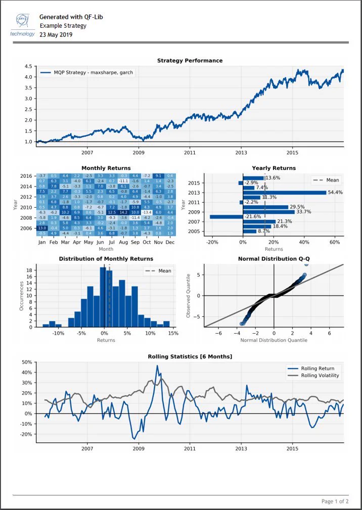 Quant Science on X: "🚨Want to learn Algorithmic Trading Strategies ...