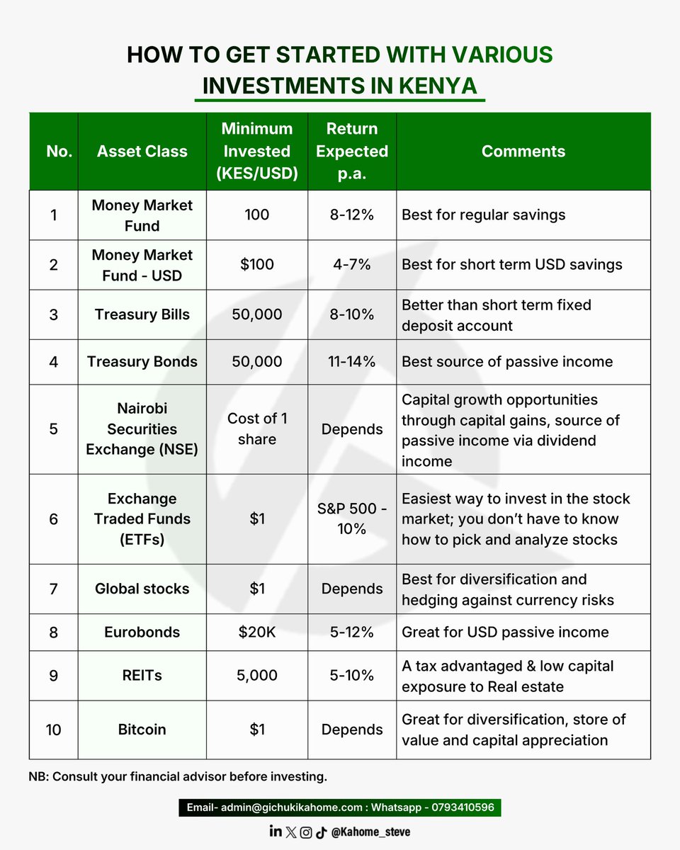 kahome_steve's tweet photo. Investing 101 https://t.co/z3E3dbouFN