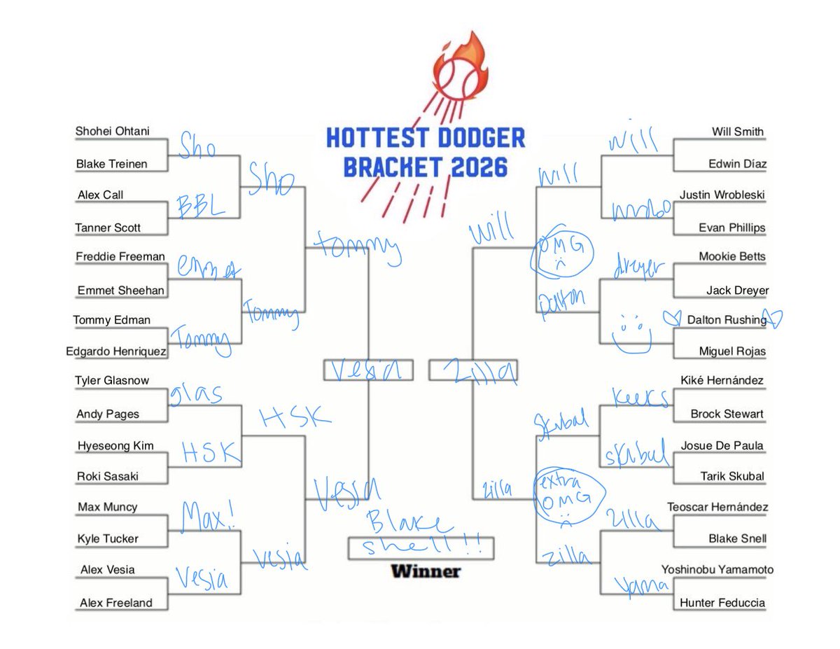 mandelicious85's tweet photo. chaos bracket! #bracketszn26 the girlies that get it GET IT!💙 https://t.co/jQiHOrkd2P