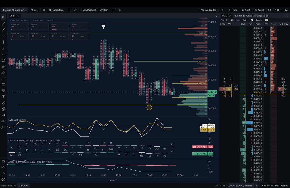 SailorManCrypto's tweet photo. What do you do on Sunday night when it’s raining?

Just some light vibecoding on @MMT_Official_  with a good wine and some good music. https://t.co/Pt34vP8lJ9