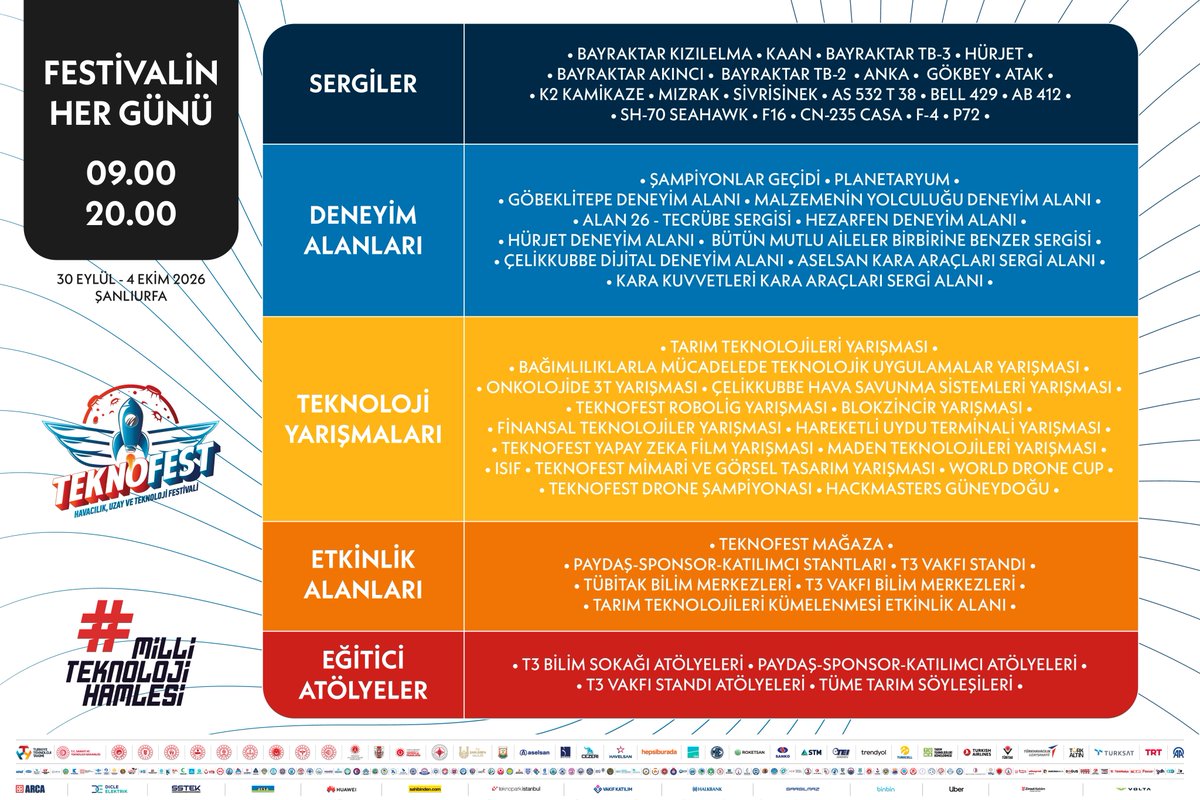 teknofest's tweet photo. 🚀 #TeknofestGüneydoğu "Etkinlik Takvimi"
 
Sergiler ➤ Deneyim Alanları ➤ Teknoloji Yarışmaları ➤ Etkinlik Alanları ➤ Eğitici Atölyeler ➤ Sahne Gösterileri ➤ Konserler 

[30 Eylül - 4 Ekim › Şanlıurfa GAP Havalimanı] 
🎟 Ziyaretçi Kaydı › https://t.co/NF29iTw5Ho https://t.co/oA1FzLzgeM