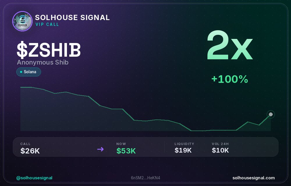 solhousesignals's tweet photo. $ZSHIB (Anonymous Shib) doubled π°
π MC: $53.3K | Liq: $18.9K
π΅ Vol 24h: $10.4K
π Buys/Sells: 112 / 65
π CA:
6nSM2HxvaetyDrUYjjAUKwgWGi8CGjmboLee7wcHeKN4
π€ Full scan + chart β link in bio
#ZSHIB #solhousesignal #gem #solanagem #100x https://t.co/b2QuZKK2Ta