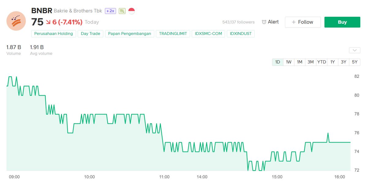 SIVENNN5s's tweet photo. Watch list buat senin 28 september, kalo $IHSG baik-baik saja kita gas 

1. PADI — 50
Entry awal: 50–51 
Tambah posisi: >53–54 + volume masuk
Target awal: 56–58
Cut loss: <48

2. BNBR — 75
Entry: 73–76 kalau area 72–73 mampu bertahan.
Tambah: >78–80 + volume
Target: 82 → 86
Cut loss: <72

3. IATA — 91
Entry: 90–93 kalau 90 bertahan.
Tambah: >96–98 + volume
Target: 100 → 104
Cut loss: <89

4. BUMI — 182
Entry: 180–184 kalau 180/181 bertahan.
Tambah: >187–190 + volume
Target: 194 → 200
Cut loss: <178

⚠️ DISCLAIMER
Ini hanya watchlist & skenario trading untuk edukasi, bukan ajakan membeli atau menjual saham.
Level entry, tambah posisi, target, dan cut loss adalah skenario, bukan kepastian harga akan bergerak sesuai rencana.