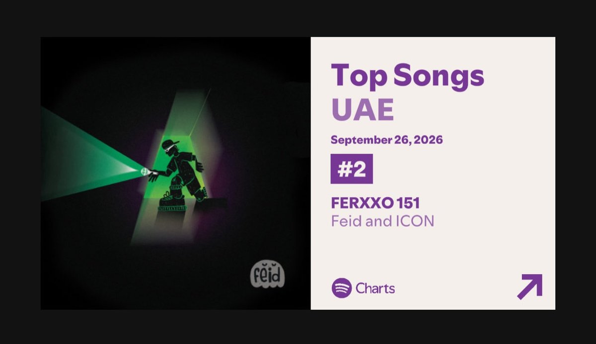 Sebasxxx99_'s tweet photo. Feid  sin hits globales despertando con un #2 en Emiratos Árabes. Su ex con un supuesto hit global: #151 ☠️😂 https://t.co/g15ScjRx1q