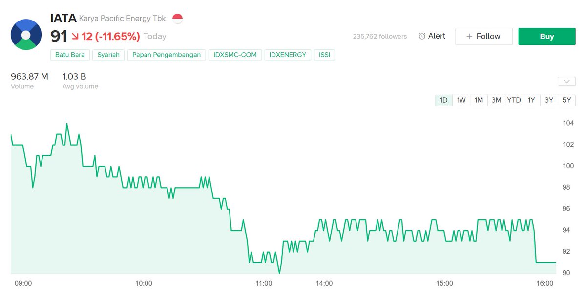 SIVENNN5s's tweet photo. Watch list buat senin 28 september, kalo $IHSG baik-baik saja kita gas 

1. PADI — 50
Entry awal: 50–51 
Tambah posisi: >53–54 + volume masuk
Target awal: 56–58
Cut loss: <48

2. BNBR — 75
Entry: 73–76 kalau area 72–73 mampu bertahan.
Tambah: >78–80 + volume
Target: 82 → 86
Cut loss: <72

3. IATA — 91
Entry: 90–93 kalau 90 bertahan.
Tambah: >96–98 + volume
Target: 100 → 104
Cut loss: <89

4. BUMI — 182
Entry: 180–184 kalau 180/181 bertahan.
Tambah: >187–190 + volume
Target: 194 → 200
Cut loss: <178

⚠️ DISCLAIMER
Ini hanya watchlist & skenario trading untuk edukasi, bukan ajakan membeli atau menjual saham.
Level entry, tambah posisi, target, dan cut loss adalah skenario, bukan kepastian harga akan bergerak sesuai rencana.