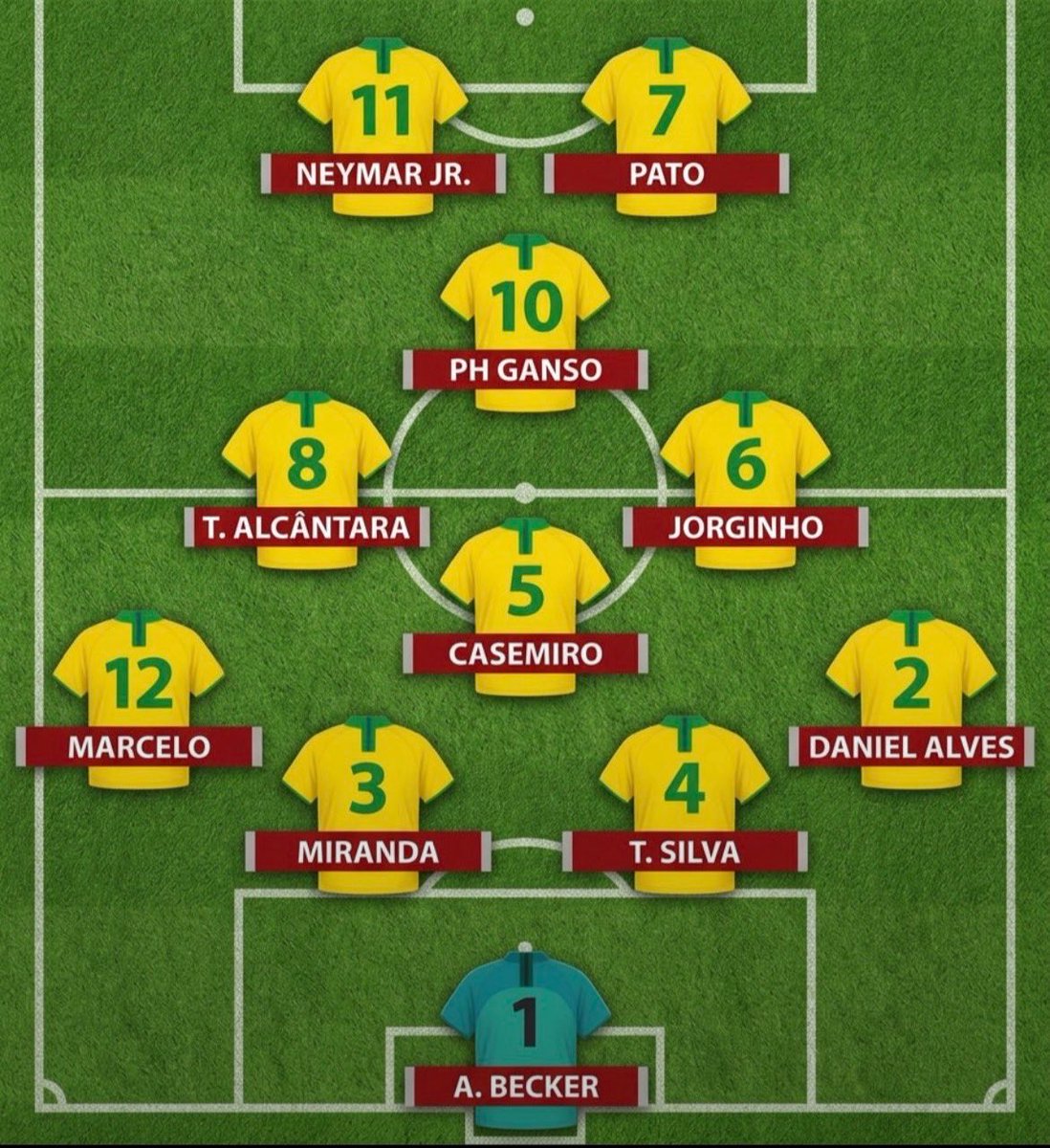 Jota4Fc's tweet photo. Essa poderia ter sido nossa Seleção em 2017/18.

Um time pra o Neymar, com companheiros do mais alto nível… queria ver, hein 🔥 https://t.co/zEhErh77kz