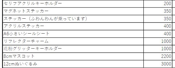 fuwanwan_info's tweet photo. 既存グッズはお品書きがありませんが、画像のリストでご確認いただけますと幸いです。
(税抜表示) https://t.co/Yrc1LHSGkW
