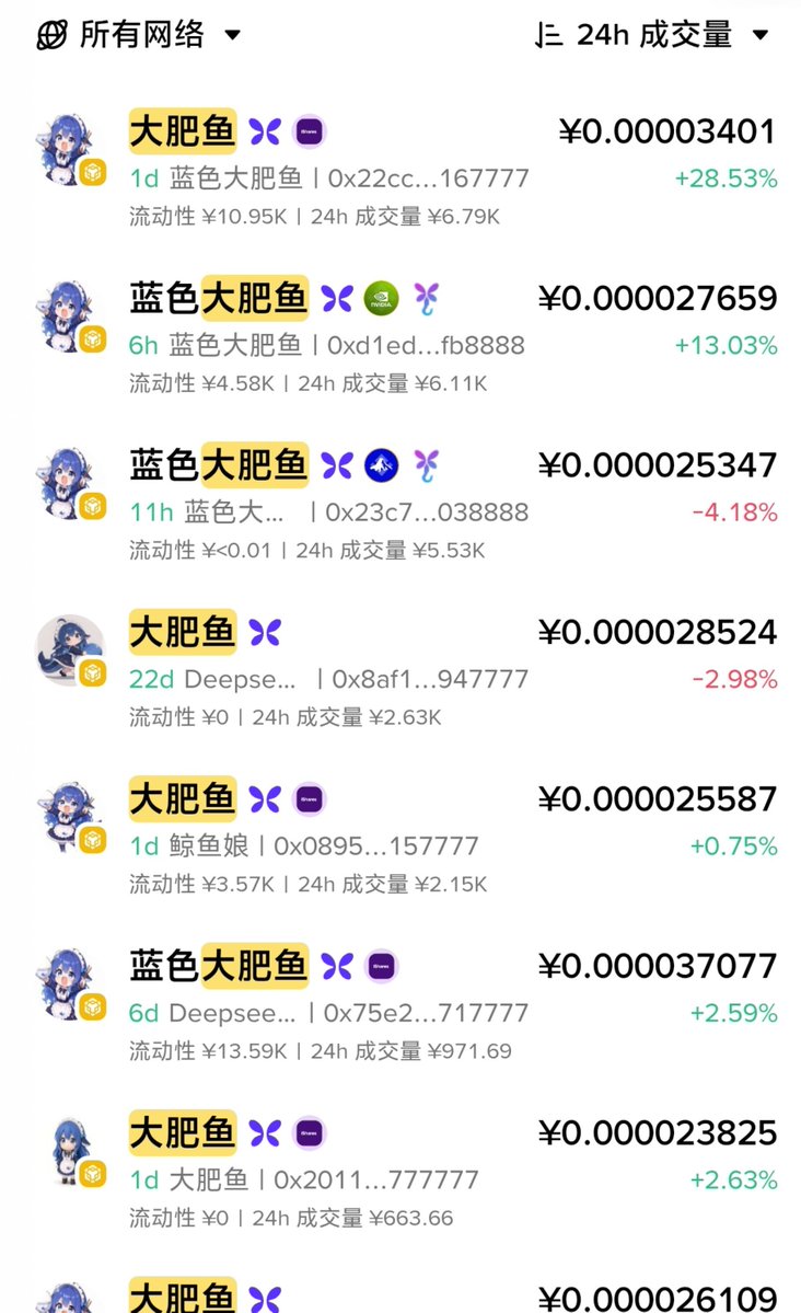 aa5ery's tweet photo. 无人在意的角落，大肥鱼虚拟币正在悄悄发
酵…….
本人现持有上百万枚大肥鱼（）。 https://t.co/7x4oY7Orqb