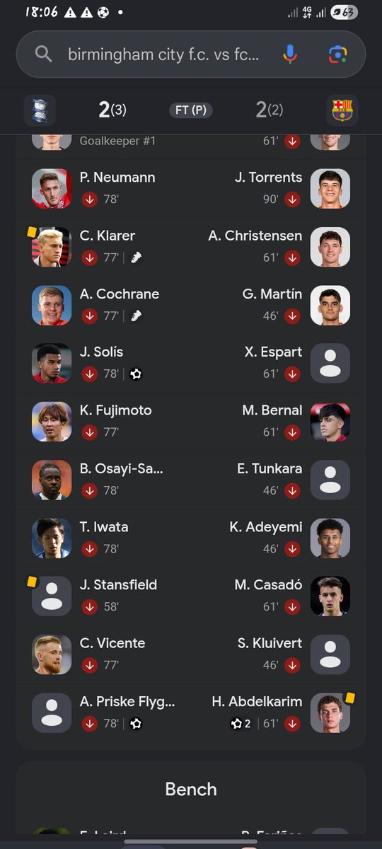 MawelaKoki's tweet photo. @Daniels25898179 @bossolamilekan1 Lol not even 1 starter it's laughable https://t.co/JFb56a0GLh
