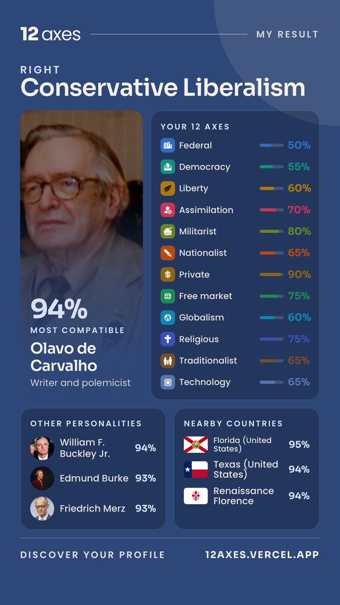 Trumpetizar's tweet photo. Nada mal para domingo 

👉 Take the test and share your result:
https://t.co/CoQHNO5oyo https://t.co/XK77dkXsuF