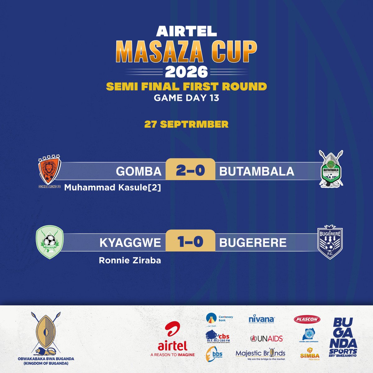 MasazaCup_'s tweet photo. Gomba and Kyaggwe win their respective games

#MasazaCup2026 https://t.co/oCsOPFoKt1