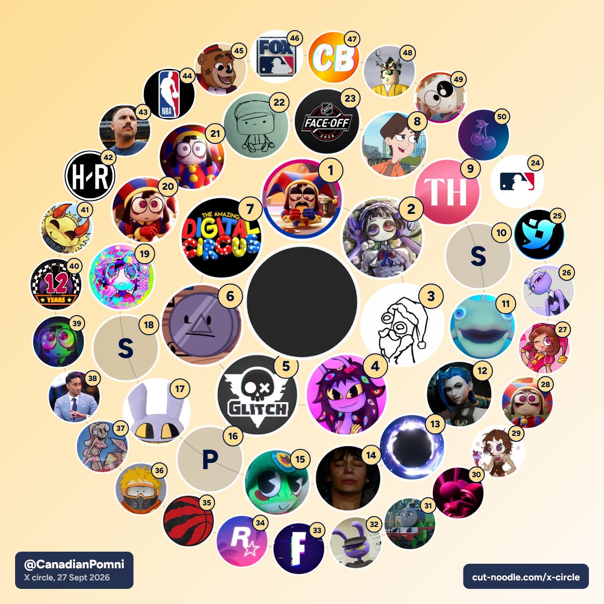 CanadianPomni's tweet photo. I see // Also, yes I do look at other stuff, other then TADC and what not, but I see : ) https://t.co/tP917jN32c