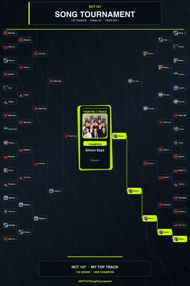 sunkii_com's tweet photo. いつだってブレない好き曲サモセとmoonlight😸🎶
てかやっぱ多幸感ポップス好きすぎてる。

#NCTDREAMSongTournament
#NCT127SongTournament https://t.co/hrcxuYZQSo