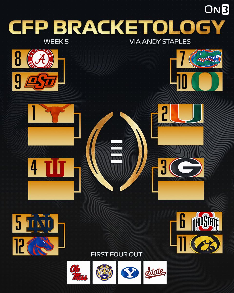 On3's tweet photo. NEW: College Football Playoff Bracketology via @AndyStaples🏆 

Do you agree?🤔

https://t.co/oSOONTkpFB