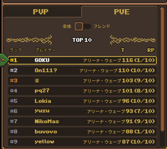 Goku1UP's tweet photo. Lootborne、明日からサービス開始されるデスクロールに移る人も多そうだし、一区切りにこの討伐を置いておくよ。
こっちでも頂点取ったから、言っていいよな。
━━━━━━━━━━━━
👑 俺がナンバーワンだ 👑
━━━━━━━━━━━━
#Lootborne
#マーケットゲーム
#明日からデスクロール https://t.co/FFPK5QPh9g