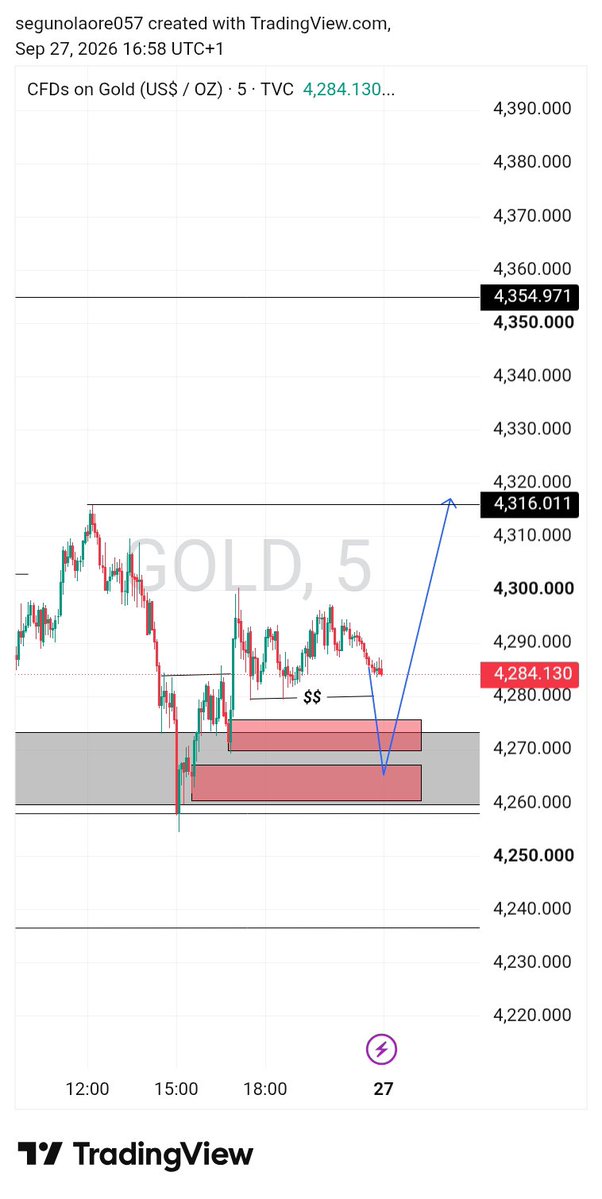 Tobiforex1's tweet photo. My view this new week 
Market pre analysis 👌 
Let see how it goes https://t.co/WHUWGpUZsm